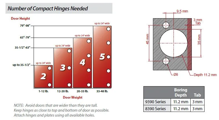 7/16" Overlay Compact Soft-close Hinge with Dowels.